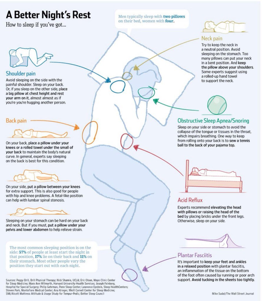 What is the ideal sleeping position