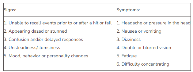 Concussion